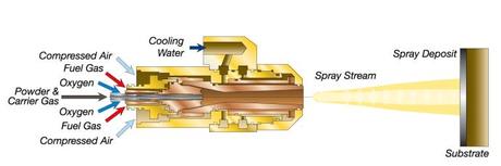 HVOF Coatings